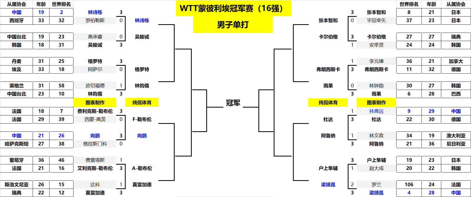 通过对沃克 通过对沃克
